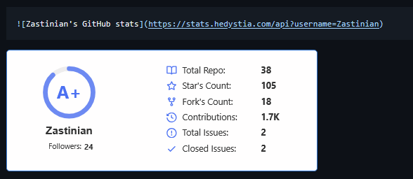 Stats For Discord Readme